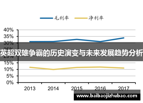 英超双雄争霸的历史演变与未来发展趋势分析