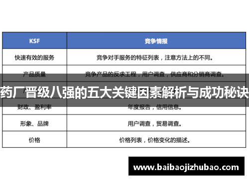 药厂晋级八强的五大关键因素解析与成功秘诀